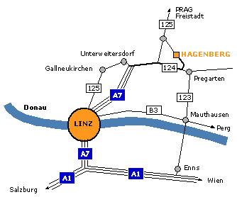 Linz/Hagenberg